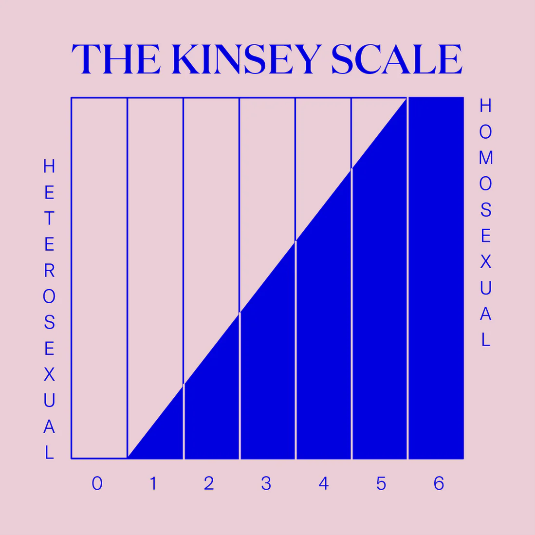 Kinsey Scale